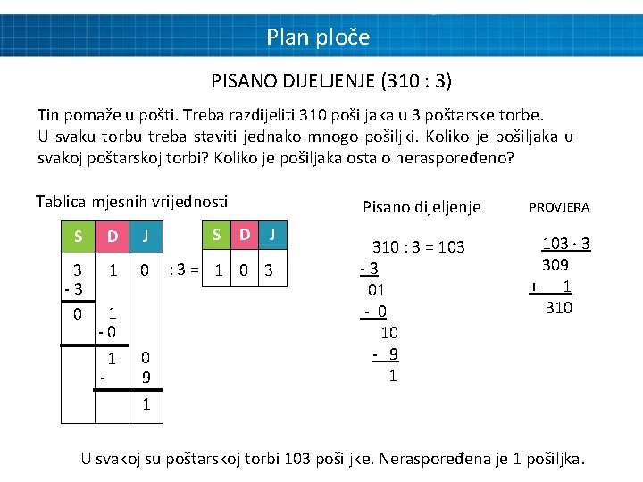 Plan ploče PISANO DIJELJENJE (310 : 3) Tin pomaže u pošti. Treba razdijeliti 310