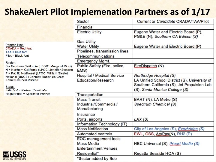 Shake. Alert Pilot Implemenation Partners as of 1/17 