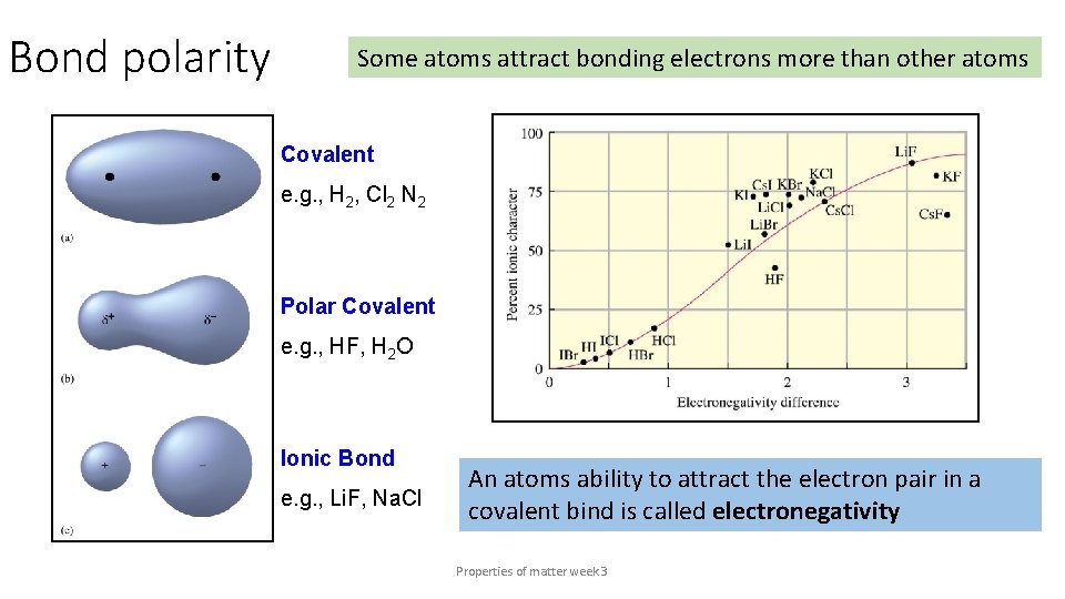 Bond polarity Some atoms attract bonding electrons more than other atoms Covalent e. g.