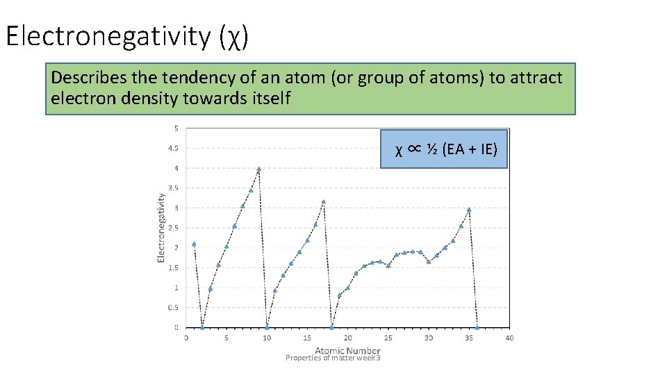 Electronegativity (χ) Describes the tendency of an atom (or group of atoms) to attract