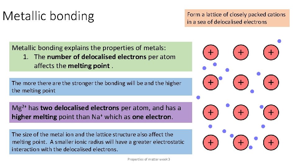 Metallic bonding Form a lattice of closely packed cations in a sea of delocalised
