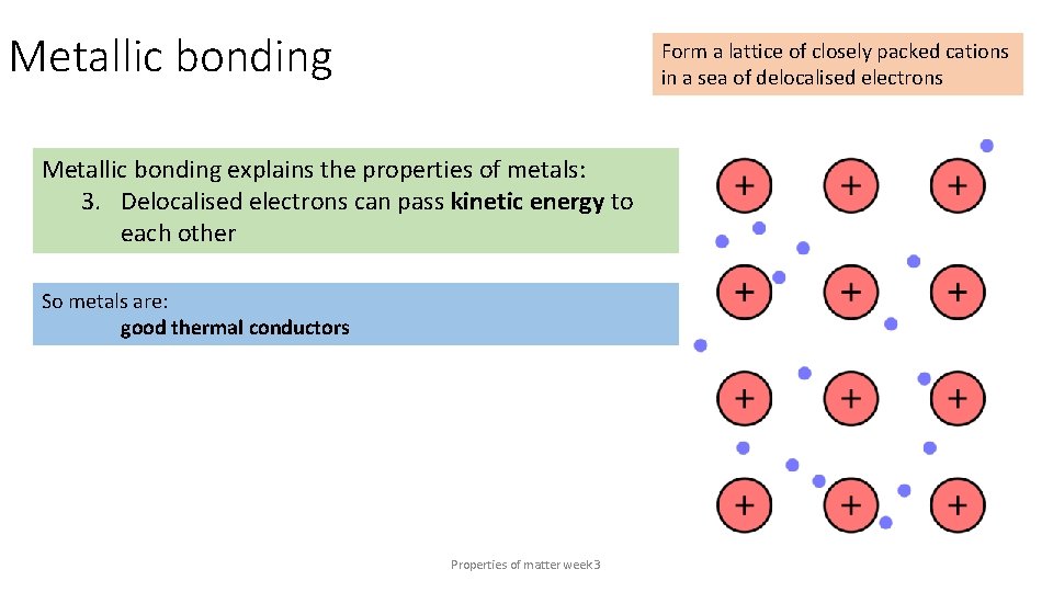 Metallic bonding Form a lattice of closely packed cations in a sea of delocalised