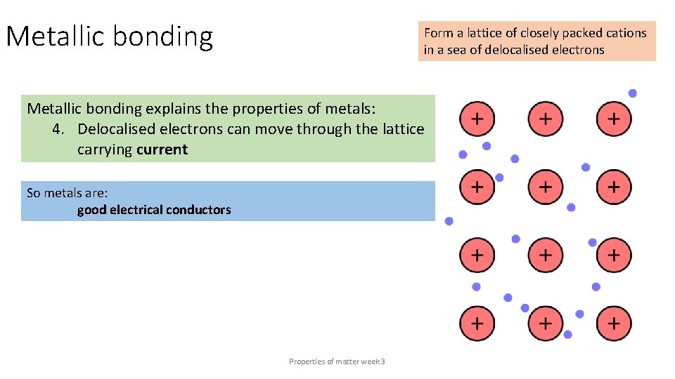 Metallic bonding Form a lattice of closely packed cations in a sea of delocalised