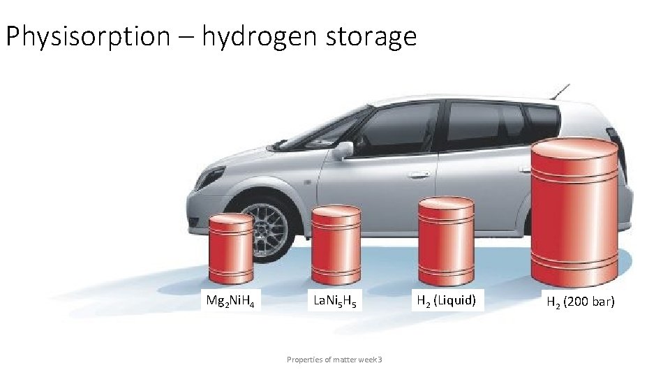 Physisorption – hydrogen storage Mg 2 Ni. H 4 La. Ni 5 H 5