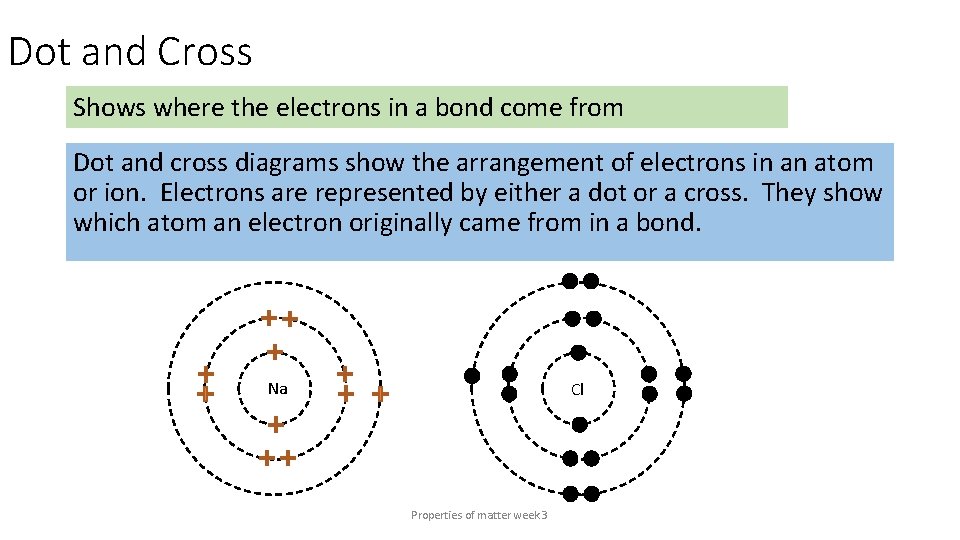 Dot and Cross Shows where the electrons in a bond come from Dot and