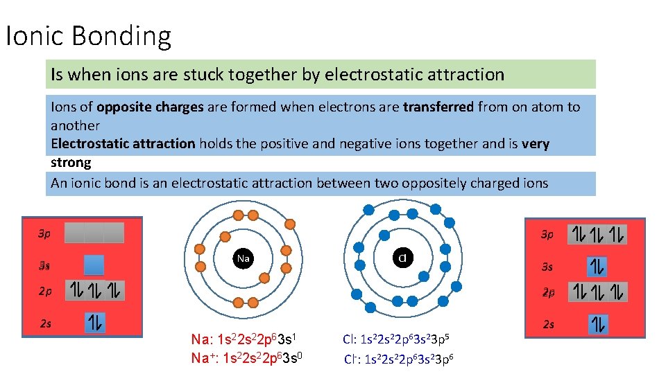 Ionic Bonding Is when ions are stuck together by electrostatic attraction Ions of opposite