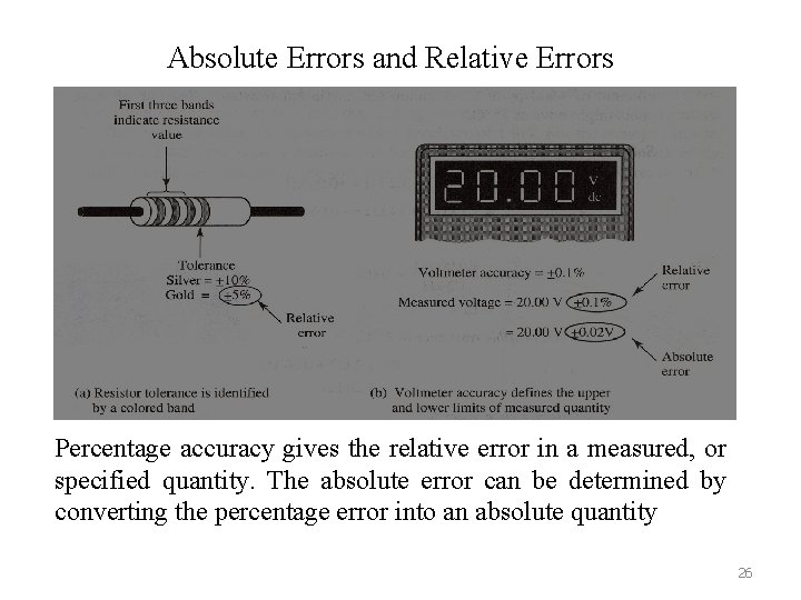 Absolute Errors and Relative Errors Percentage accuracy gives the relative error in a measured,