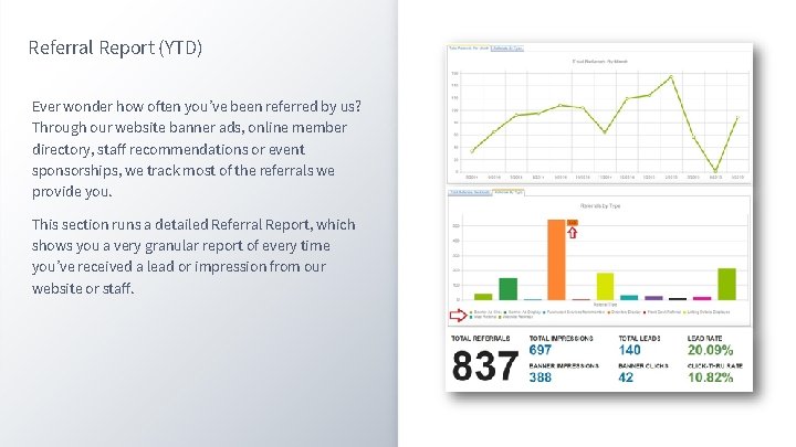 Referral Report (YTD) Ever wonder how often you’ve been referred by us? Through our