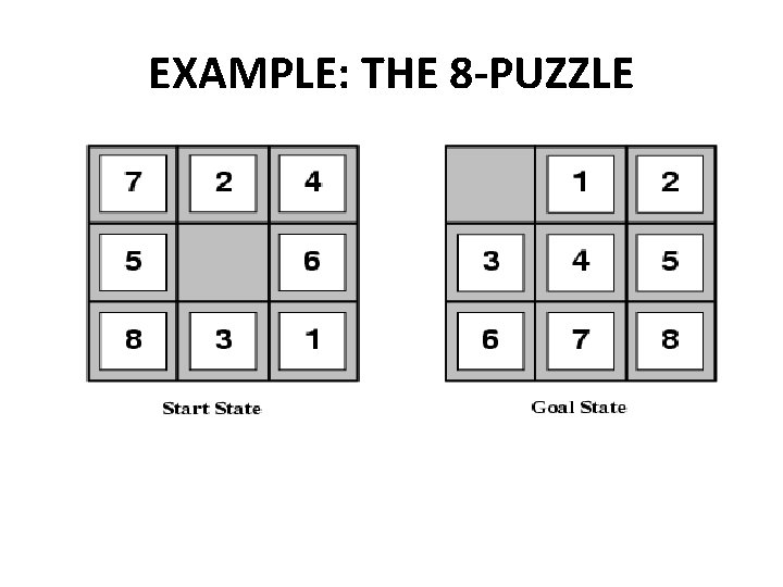 EXAMPLE: THE 8 -PUZZLE 