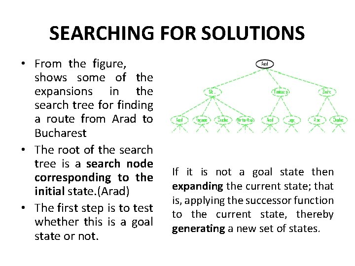 SEARCHING FOR SOLUTIONS • From the figure, shows some of the expansions in the