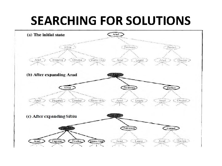 SEARCHING FOR SOLUTIONS 