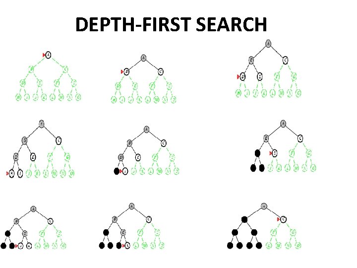 DEPTH-FIRST SEARCH 