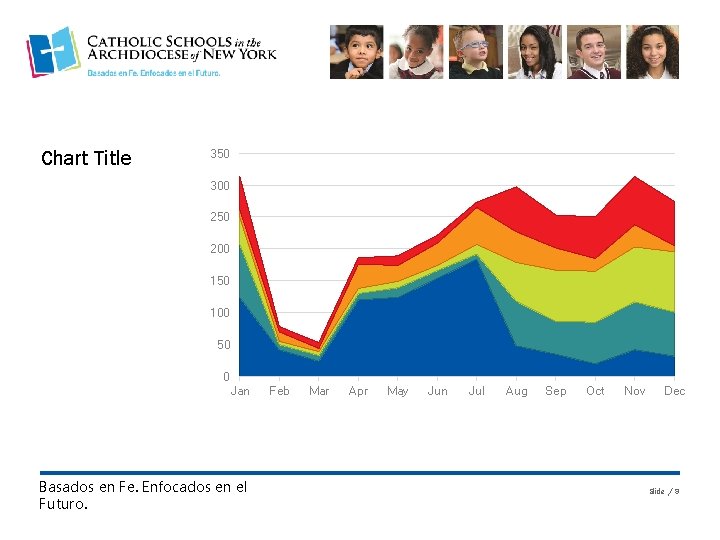 Chart Title 350 300 250 200 150 100 50 0 Jan Basados en Fe.