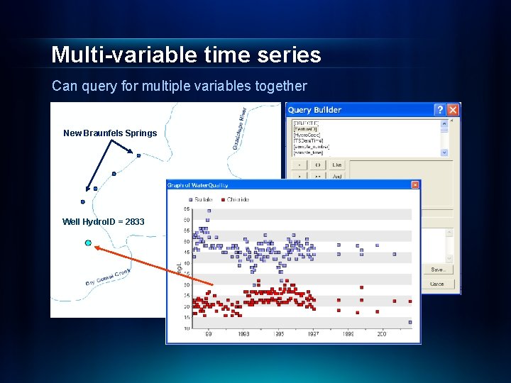 Multi-variable time series Can query for multiple variables together New Braunfels Springs Well Hydro.