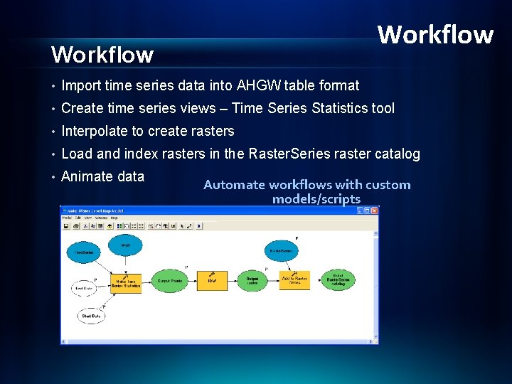 Workflow • Import time series data into AHGW table format • Create time series