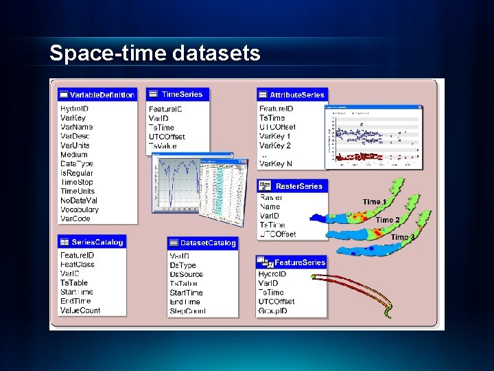 Space-time datasets 