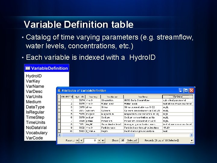 Variable Definition table • Catalog of time varying parameters (e. g. streamflow, water levels,