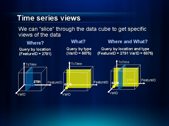 Time series views We can “slice” through the data cube to get specific views