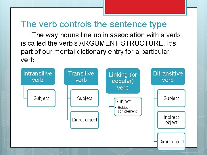 The verb controls the sentence type The way nouns line up in association with