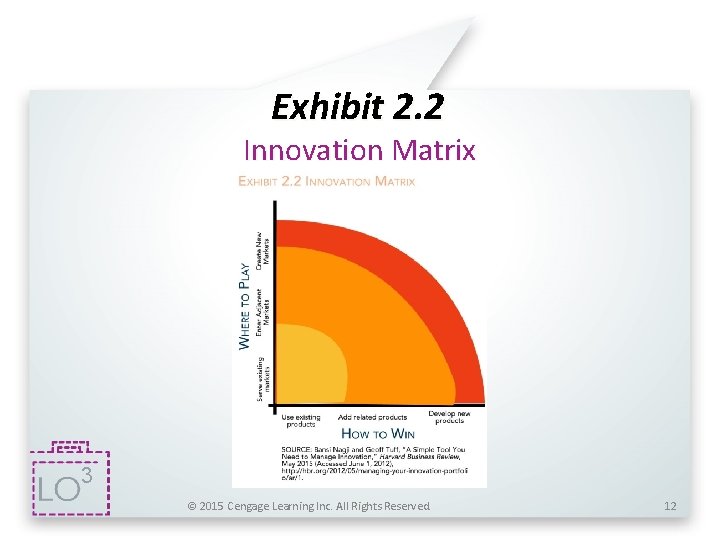 Exhibit 2. 2 Innovation Matrix 3 © 2015 Cengage Learning Inc. All Rights Reserved.