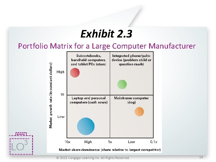 Exhibit 2. 3 Portfolio Matrix for a Large Computer Manufacturer 3 © 2015 Cengage