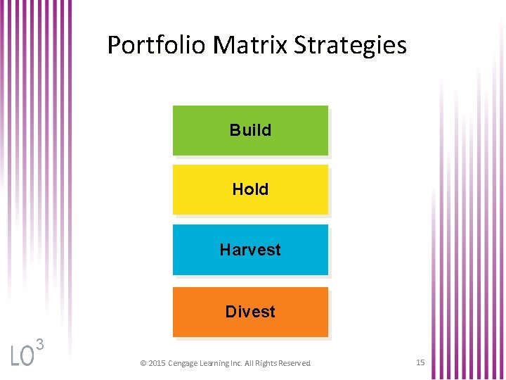 Portfolio Matrix Strategies Build Hold Harvest Divest 3 © 2015 Cengage Learning Inc. All