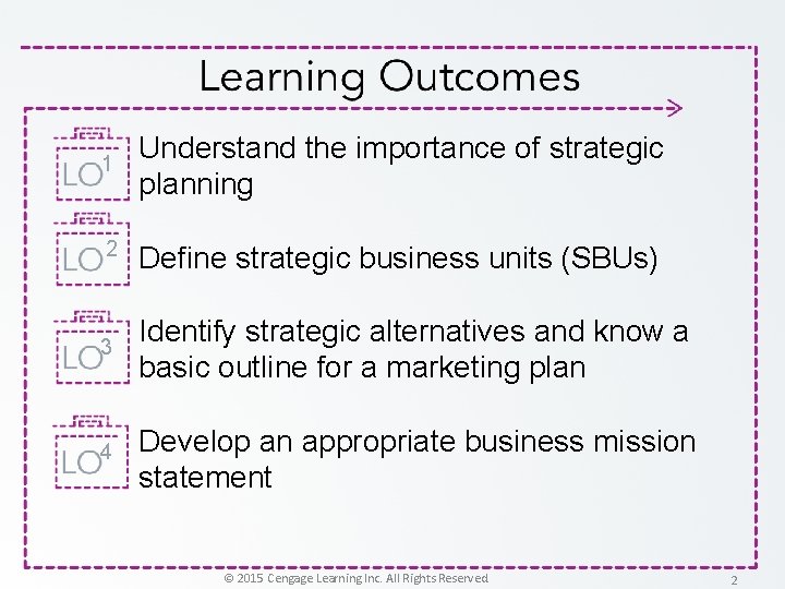 1 Understand the importance of strategic planning 2 Define strategic business units (SBUs) 3