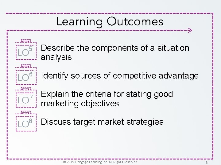 5 Describe the components of a situation analysis 6 Identify sources of competitive advantage