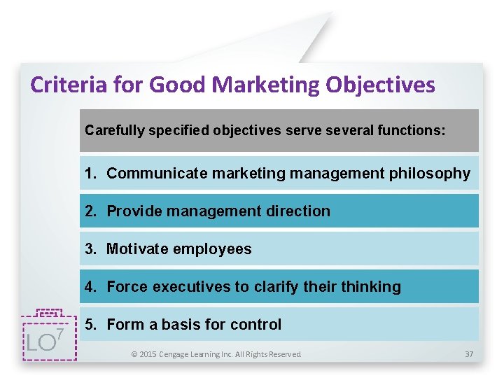 Criteria for Good Marketing Objectives Carefully specified objectives serve several functions: 1. Communicate marketing