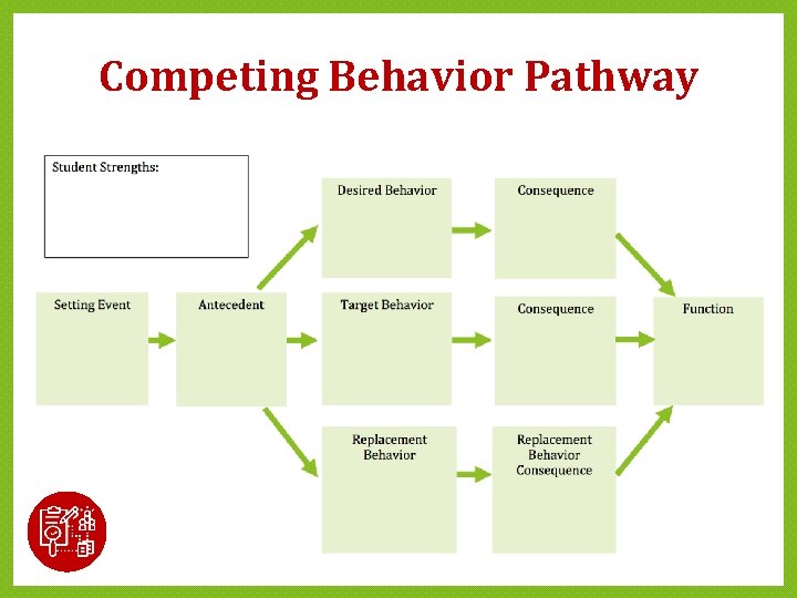 Competing Behavior Pathway Competing Behavior Pathway