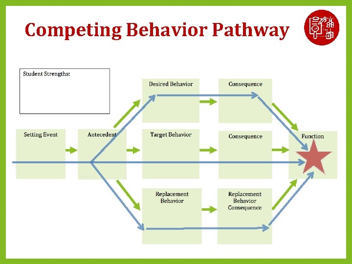 Competing Behavior Pathway Competing Behavior Pathway