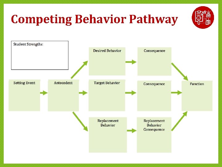 Competing Behavior Pathway Competing Behavior Pathway