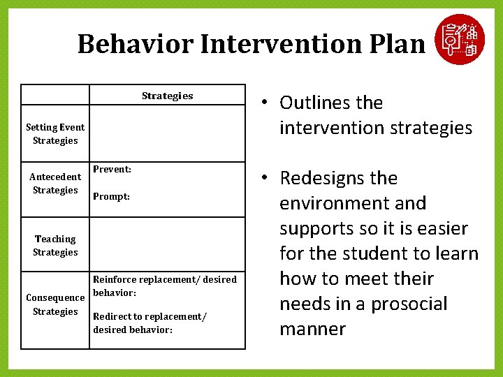 Behavior Intervention Plan Strategies Setting Event Strategies Antecedent Strategies Prevent: Prompt: Teaching Strategies Consequence Behavior Intervention Plan Strategies Setting Event Strategies Antecedent Strategies Prevent: Prompt: Teaching Strategies Consequence