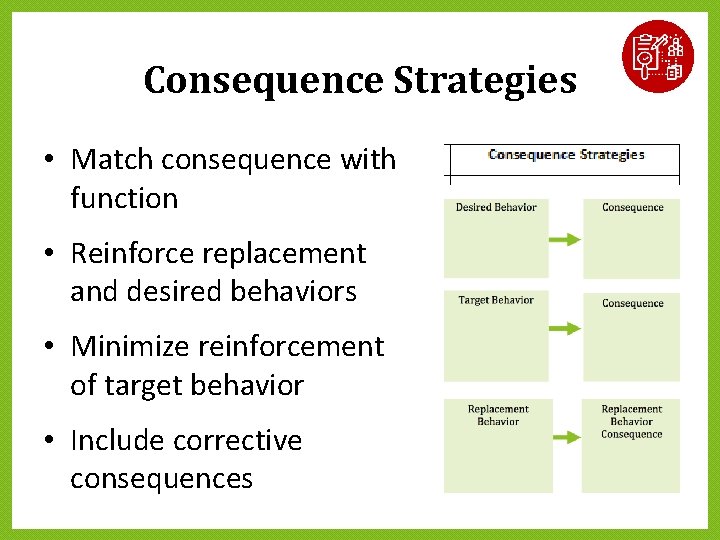 Consequence Strategies • Match consequence with function • Reinforce replacement and desired behaviors • Consequence Strategies • Match consequence with function • Reinforce replacement and desired behaviors •