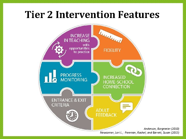 Tier 2 Intervention Features Anderson, Borgmeier (2010) Newcomer, Lori L. ; Freeman, Rachel; and Tier 2 Intervention Features Anderson, Borgmeier (2010) Newcomer, Lori L. ; Freeman, Rachel; and