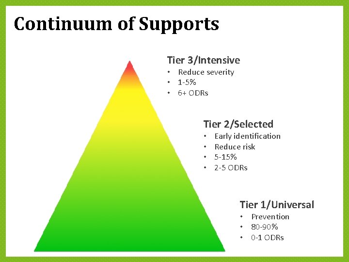 Continuum of Supports Tier 3/Intensive • Reduce severity • 1 -5% • 6+ ODRs Continuum of Supports Tier 3/Intensive • Reduce severity • 1 -5% • 6+ ODRs