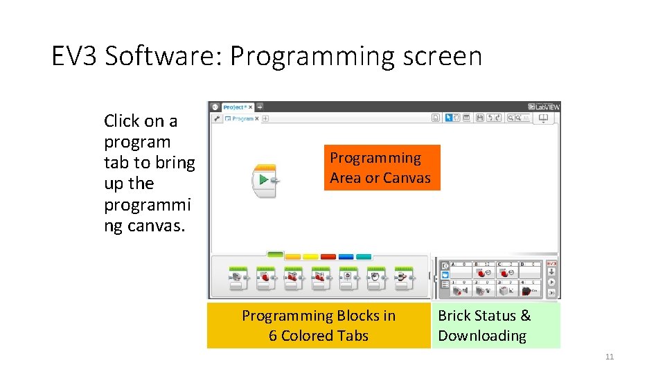 EV 3 Software: Programming screen Click on a program tab to bring up the