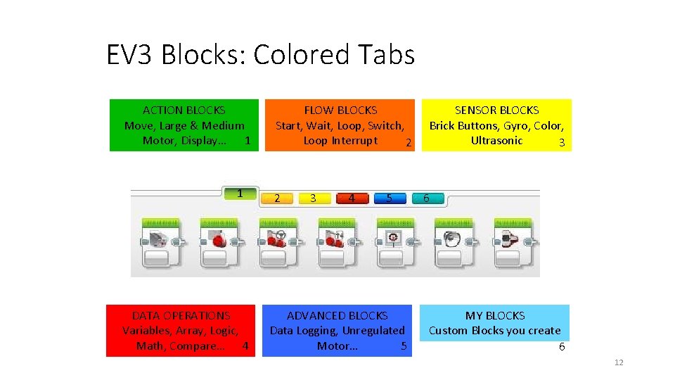 EV 3 Blocks: Colored Tabs ACTION BLOCKS Move, Large & Medium Motor, Display… 1