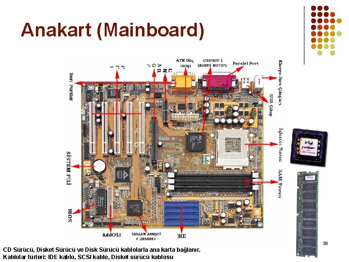 Anakart (Mainboard) 38 CD Sürücü, Disket Sürücü ve Disk Sürücü kablolarla ana karta bağlanır.