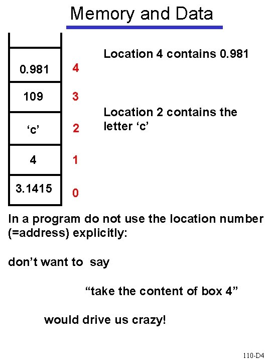 Memory and Data Location 4 contains 0. 981 4 109 3 ‘c’ 2 4