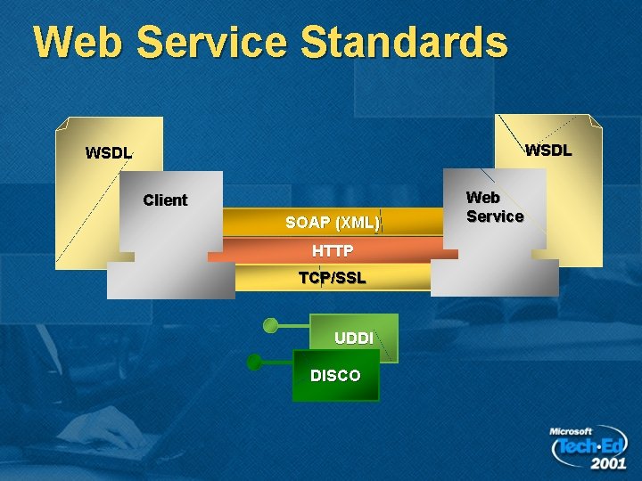 Web Service Standards WSDL Client SOAP (XML) HTTP TCP/SSL UDDI DISCO Web Service 
