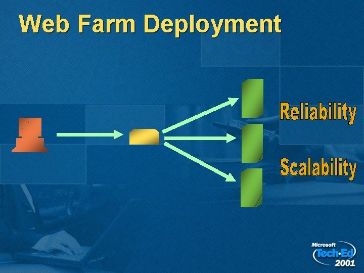 Web Farm Deployment 