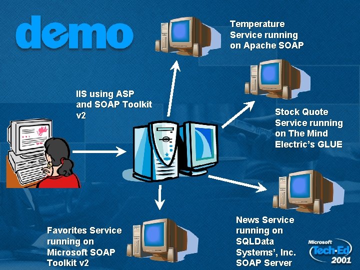 Temperature Service running on Apache SOAP IIS using ASP and SOAP Toolkit v 2