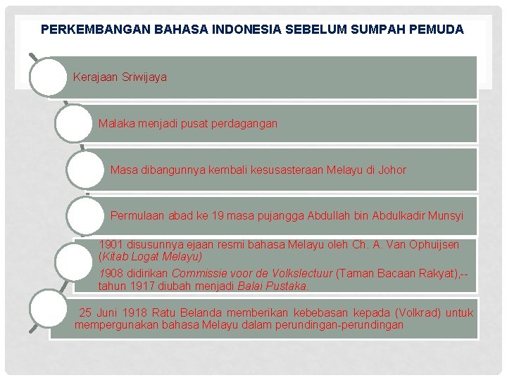 PERKEMBANGAN BAHASA INDONESIA SEBELUM SUMPAH PEMUDA Kerajaan Sriwijaya Malaka menjadi pusat perdagangan Masa dibangunnya