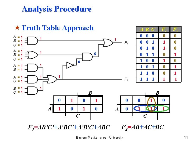 Analysis Procedure « Truth Table Approach =1 =1 =1 1 =1 =1 1 A