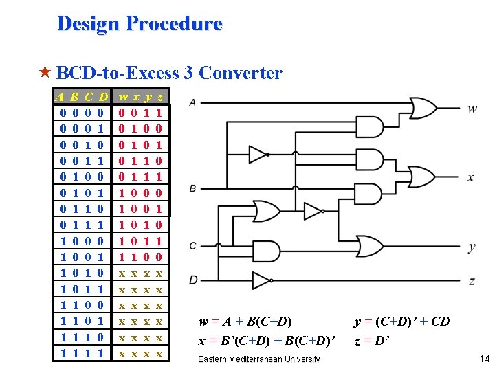 Design Procedure « BCD-to-Excess 3 Converter A 0 0 0 0 1 1 1