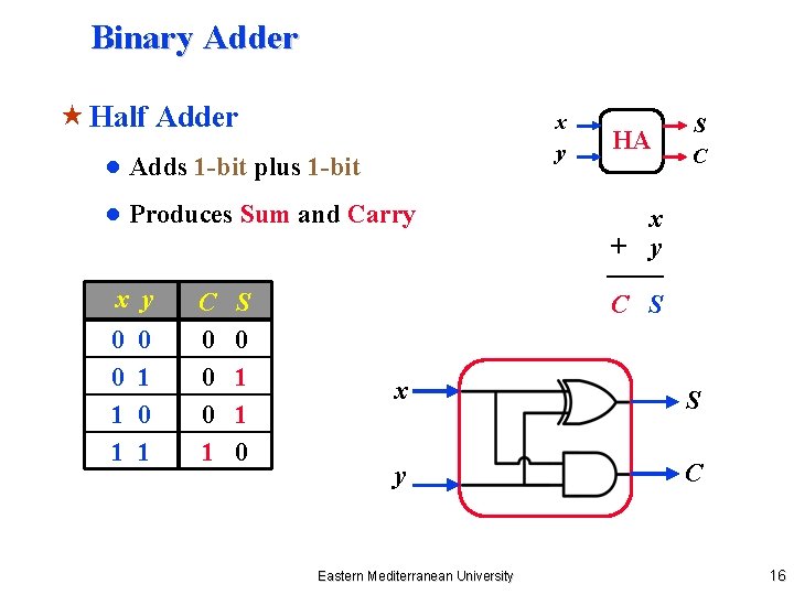 Binary Adder « Half Adder x y ● Adds 1 -bit plus 1 -bit