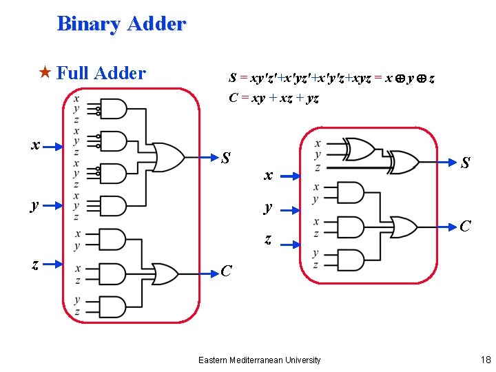 Binary Adder « Full Adder x S = xy'z'+x'y'z+xyz = x y z C