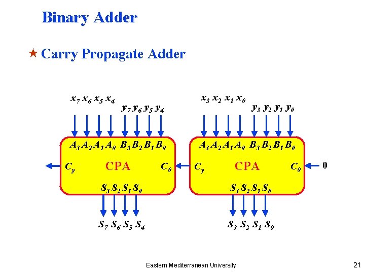 Binary Adder « Carry Propagate Adder x 7 x 6 x 5 x 4
