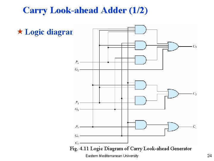 Carry Look-ahead Adder (1/2) « Logic diagram Fig. 4. 11 Logic Diagram of Carry